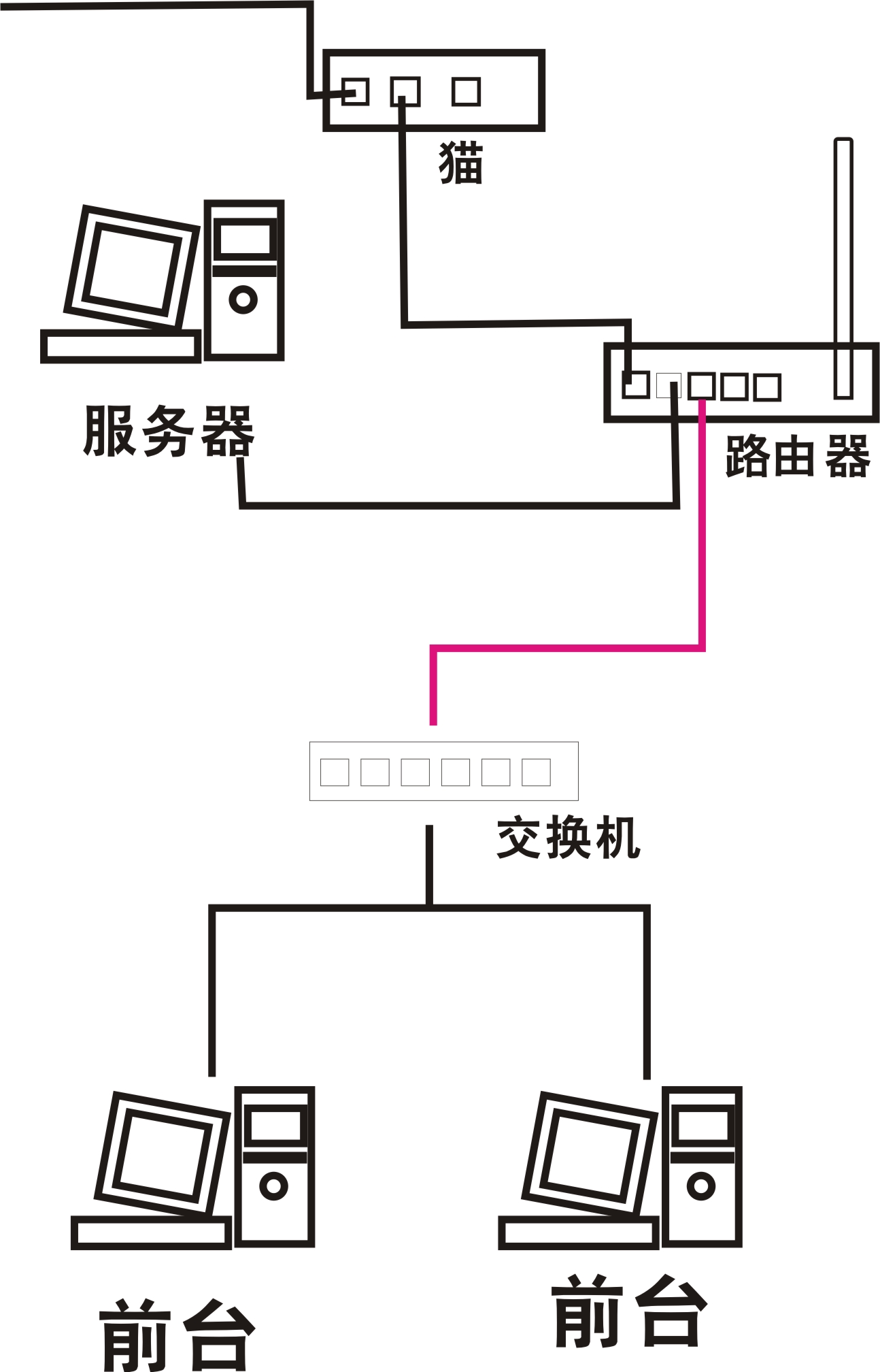 服务器连线图怎么看,服务器网络连接拓扑图解 第3张 服务器连线图怎么看,服务器网络连接拓扑图解 第3张
