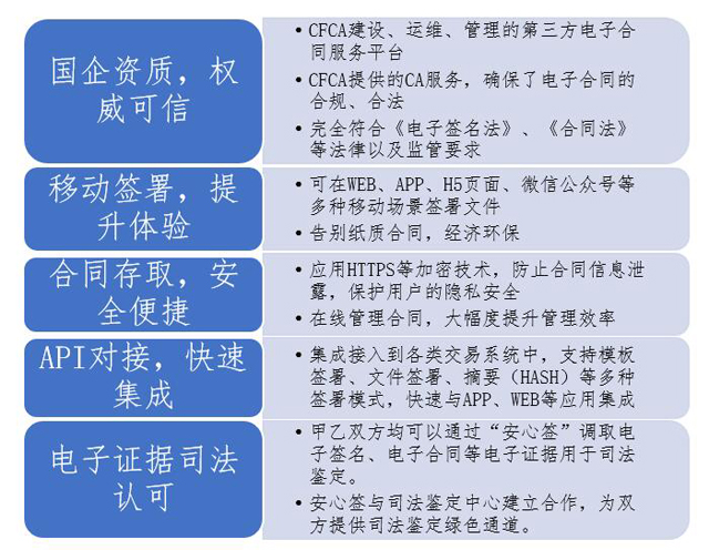 安全电子签约怎么选？哪个平台更安全可靠？ 第1张