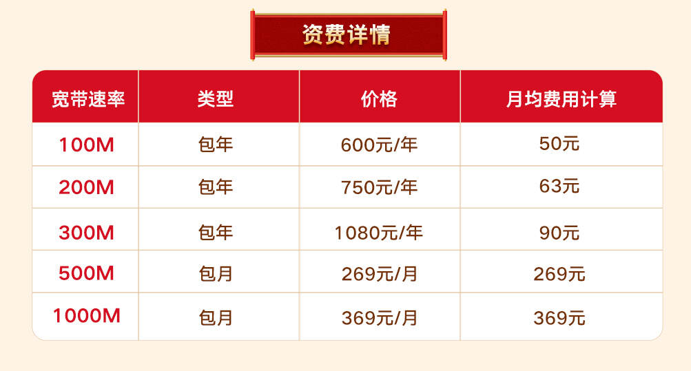 天津长城宽带资费多少?天津长城宽带资费标准 第2张 天津长城宽带资费多少?天津长城宽带资费标准 第2张