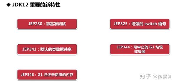JDK6配置中,如何确保兼容性与优化性能,具体操作步骤有哪些? 第3张 JDK6配置中,如何确保兼容性与优化性能,具体操作步骤有哪些? 第3张