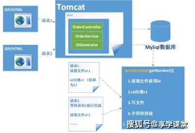 JDK6配置中,如何确保兼容性与优化性能,具体操作步骤有哪些? 第1张 JDK6配置中,如何确保兼容性与优化性能,具体操作步骤有哪些? 第1张