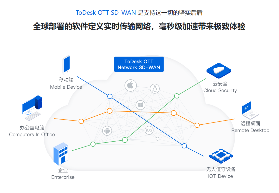 raksmart:洛杉矶大陆优化线路“云服务器”简单测评,电信是双程cn2,性价比较高 第2张 raksmart:洛杉矶大陆优化线路“云服务器”简单测评,电信是双程cn2,性价比较高 第2张