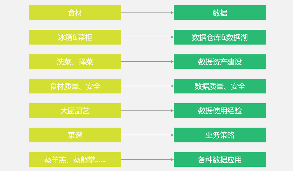 安全数据协调员是做什么的?职责和核心工作内容是什么? 第3张 安全数据协调员是做什么的?职责和核心工作内容是什么? 第3张