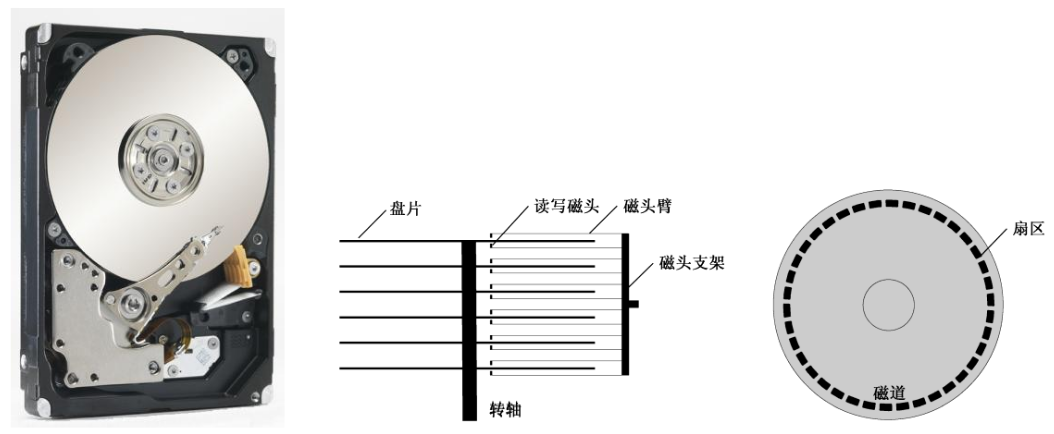 光盘数据存储原理是什么,光盘数据存储原理 第2张 光盘数据存储原理是什么,光盘数据存储原理 第2张