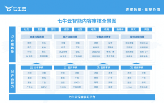 七牛不备案绑定域名可以吗?七牛云域名不备案怎么使用 第1张 七牛不备案绑定域名可以吗?七牛云域名不备案怎么使用 第1张