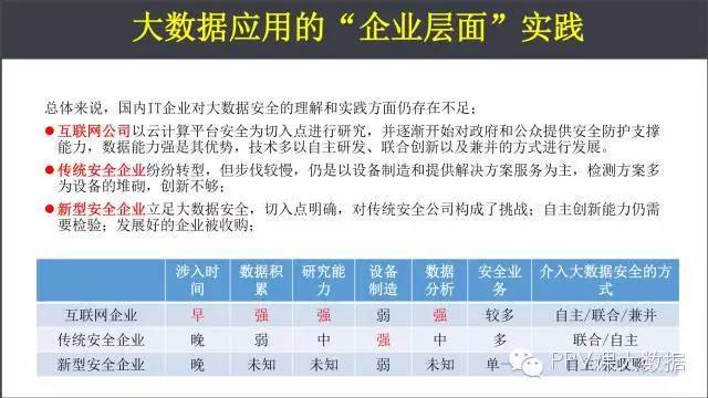 安全大数据文档介绍内容 第1张 安全大数据文档介绍内容 第1张