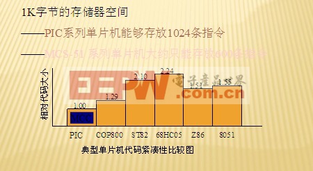 PIC单片机配置字是什么,又该如何正确配置? 第1张 PIC单片机配置字是什么,又该如何正确配置? 第1张