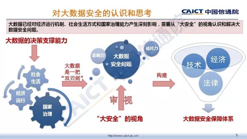 安全大数据文档介绍内容 第2张 安全大数据文档介绍内容 第2张