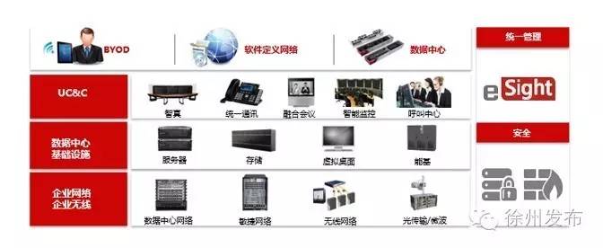 徐州网站开发价位多少?如何合理选择性价比高的服务? 第2张 徐州网站开发价位多少?如何合理选择性价比高的服务? 第2张