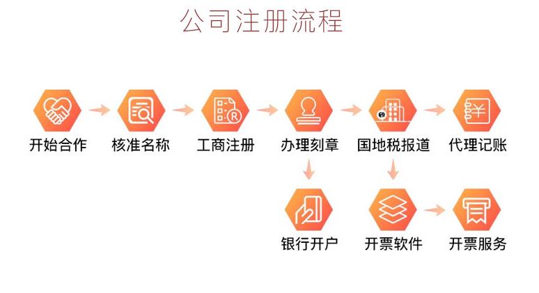 个人域名如何过户给公司?需要什么资料、流程和费用呢?