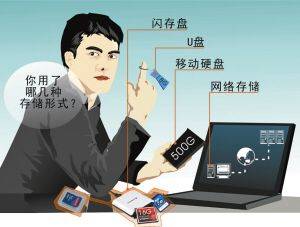 光盘摆渡数据安全吗,光盘摆渡数据泄露风险大吗 第2张 光盘摆渡数据安全吗,光盘摆渡数据泄露风险大吗 第2张