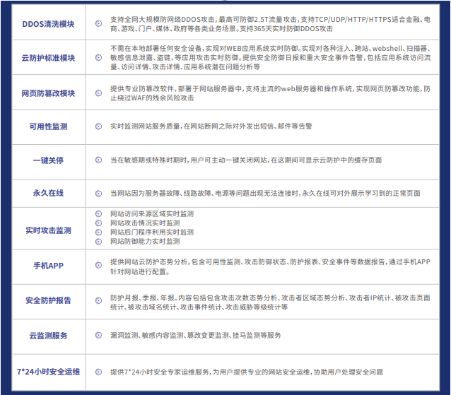 安全应急响应服务哪里买靠谱?价格与服务怎么选? 第3张 安全应急响应服务哪里买靠谱?价格与服务怎么选? 第3张