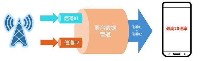 安全加速是什么原理,如何提升网络速度与安全性? 第1张 安全加速是什么原理,如何提升网络速度与安全性? 第1张