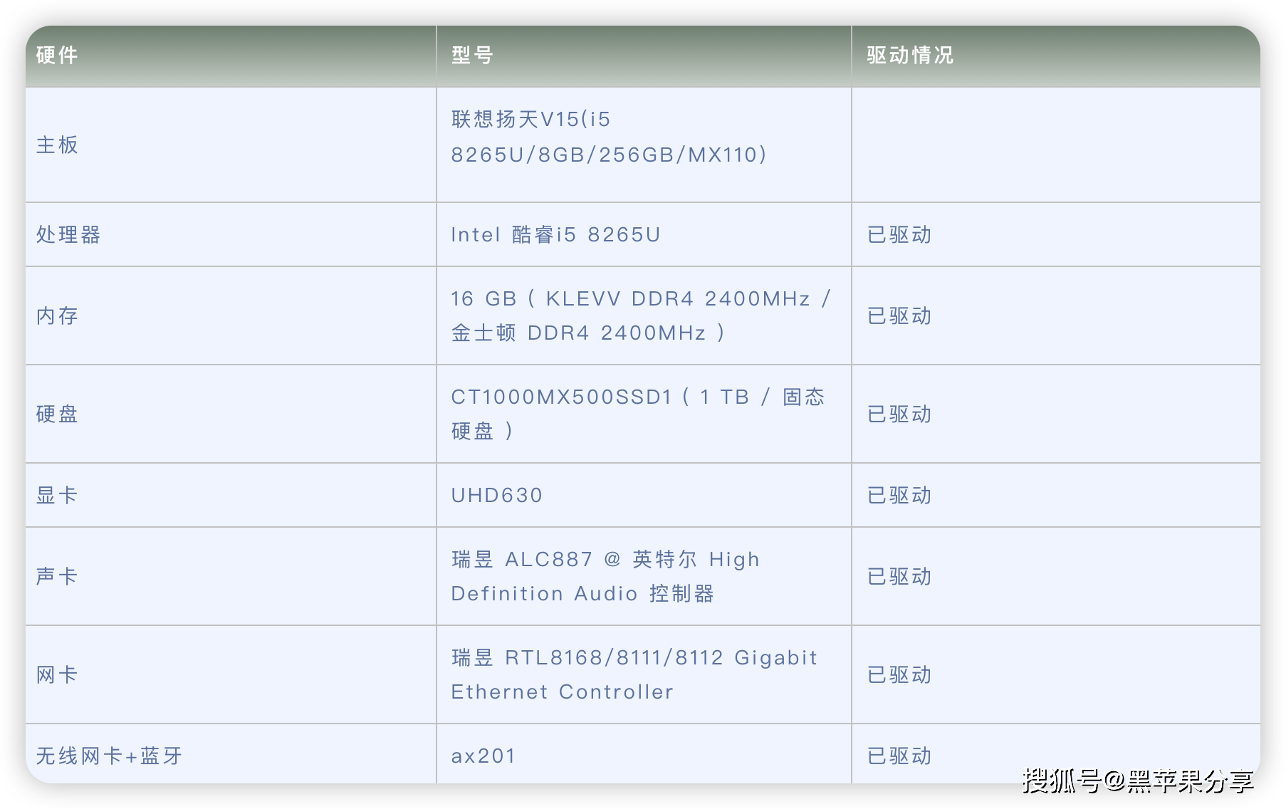 weloveservers-网站改版/256M内存VPS年付$8起