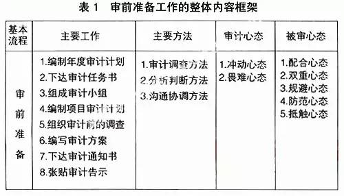 安全审计怎么组装?新手小白必看的组装步骤与工具清单 第2张 安全审计怎么组装?新手小白必看的组装步骤与工具清单 第2张