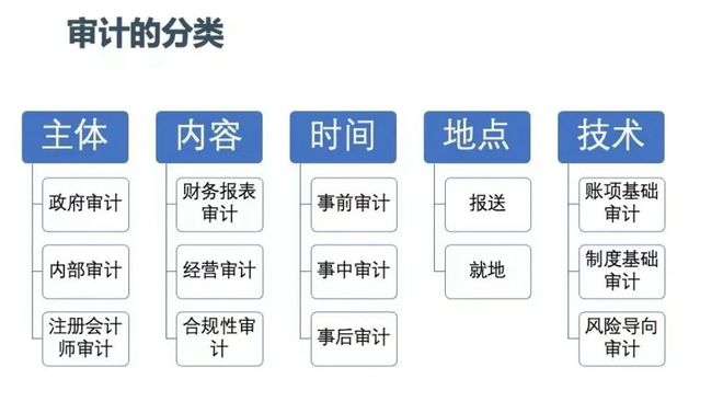 安全审计怎么组装?新手小白必看的组装步骤与工具清单 第1张 安全审计怎么组装?新手小白必看的组装步骤与工具清单 第1张