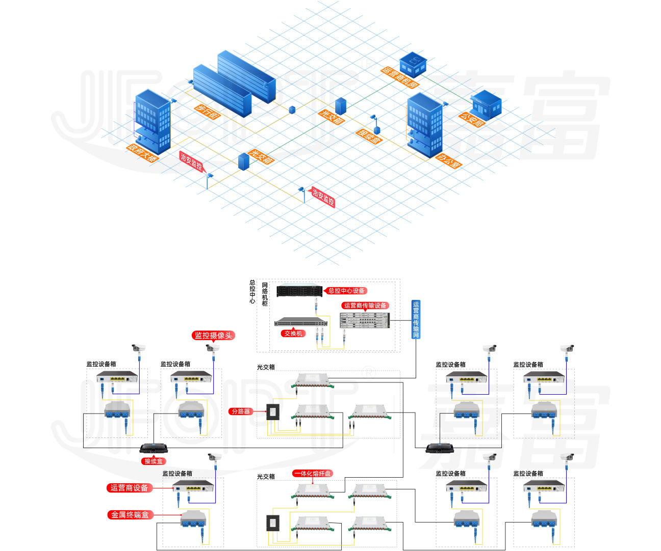 光纤网络智能监控管理方案是什么?光纤网络监控管理方案 第1张 光纤网络智能监控管理方案是什么?光纤网络监控管理方案 第1张