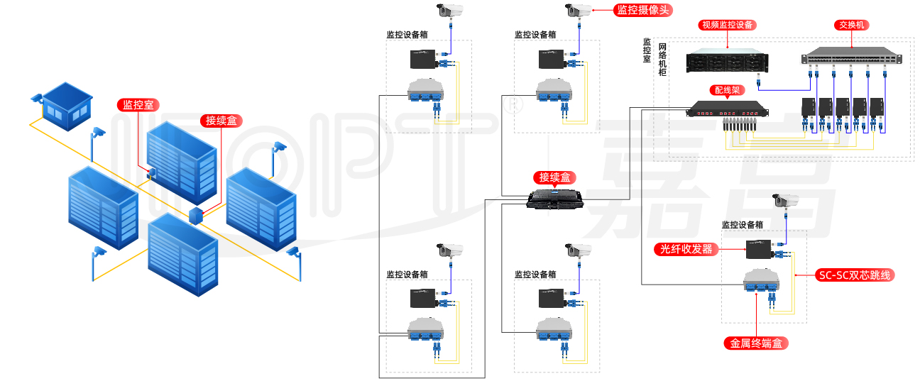光纤网络智能监控管理方案是什么?光纤网络监控管理方案 第3张 光纤网络智能监控管理方案是什么?光纤网络监控管理方案 第3张