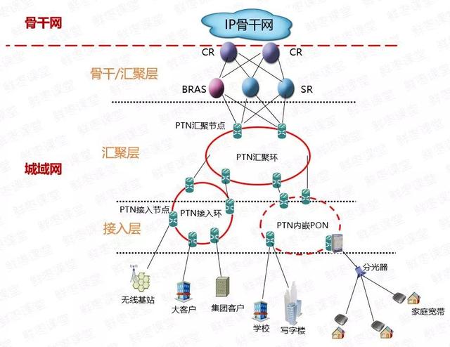 光网络干啥用的?光网络是干什么的,光网络作用大吗 第3张 光网络干啥用的?光网络是干什么的,光网络作用大吗 第3张