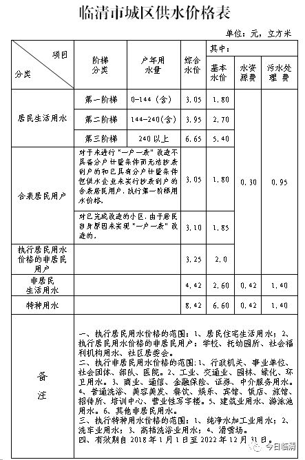 临清微信开发费用是多少?不同项目报价大揭秘! 第1张 临清微信开发费用是多少?不同项目报价大揭秘! 第1张