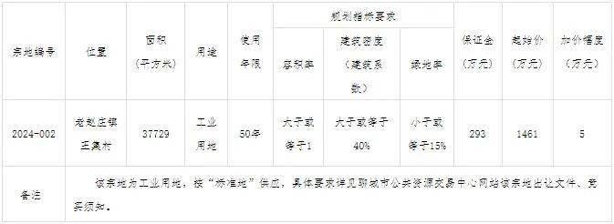 临清微信开发费用是多少?不同项目报价大揭秘! 第2张 临清微信开发费用是多少?不同项目报价大揭秘! 第2张