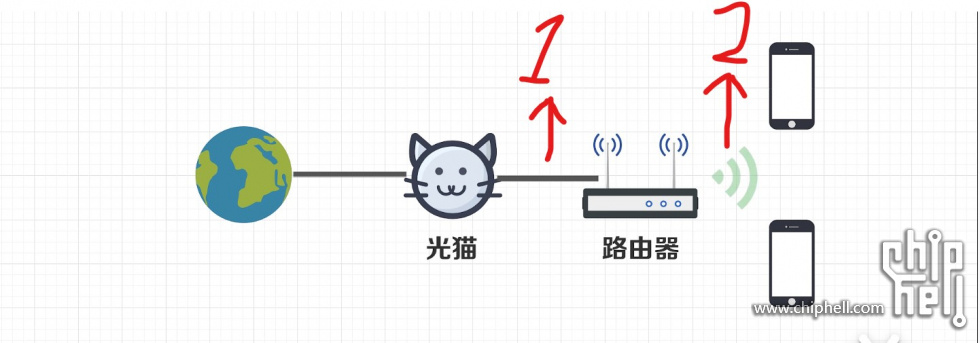 光网络单元ping后显示一般故障怎么办?光猫ping不通一般故障解决 第2张 光网络单元ping后显示一般故障怎么办?光猫ping不通一般故障解决 第2张