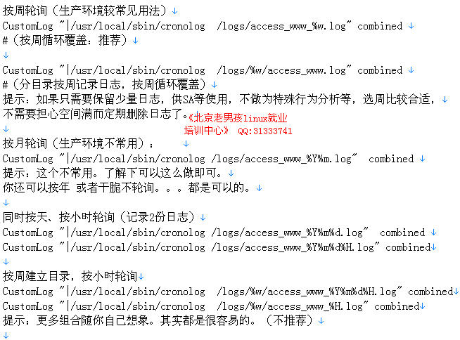 Apache访问日志配置中,有哪些关键参数和最佳实践需要掌握? 第1张 Apache访问日志配置中,有哪些关键参数和最佳实践需要掌握? 第1张