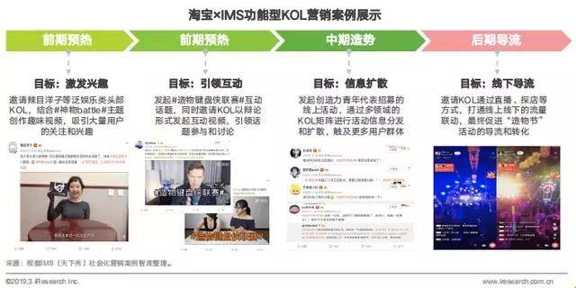 曦凯安原创稿,jx.cdn粉丝互动,背后有何故事? 第3张 曦凯安原创稿,jx.cdn粉丝互动,背后有何故事? 第3张