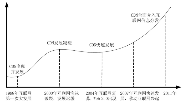 福建CDN政策如何深刻影响互联网行业?长远效应及行业挑战解析? 第3张 福建CDN政策如何深刻影响互联网行业?长远效应及行业挑战解析? 第3张