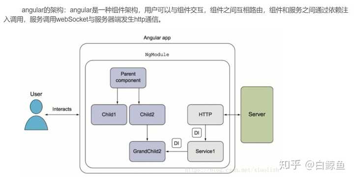 AngularJS双向绑定原理是什么?如何实现数据自动同步? 第2张 AngularJS双向绑定原理是什么?如何实现数据自动同步? 第2张