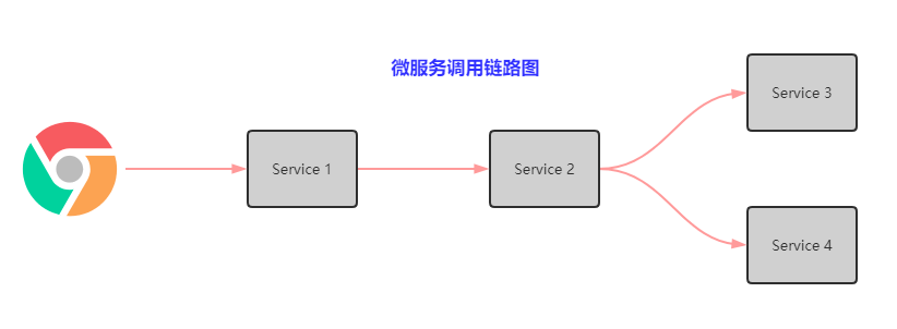 服务器链路图是什么?如何理解并绘制服务器架构的链路关系? 第1张 服务器链路图是什么?如何理解并绘制服务器架构的链路关系? 第1张