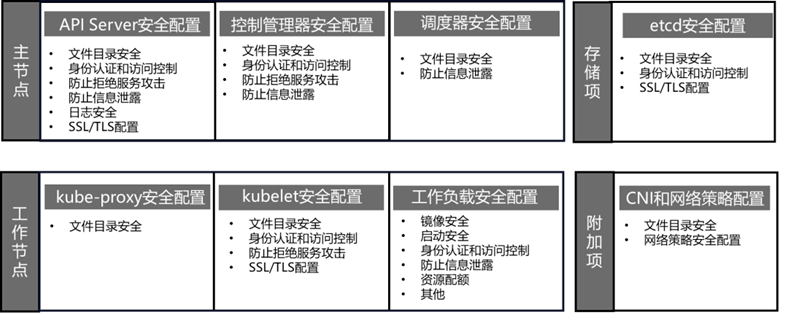 安全基线配置检查与系统安全的关系是什么? 第1张 安全基线配置检查与系统安全的关系是什么? 第1张