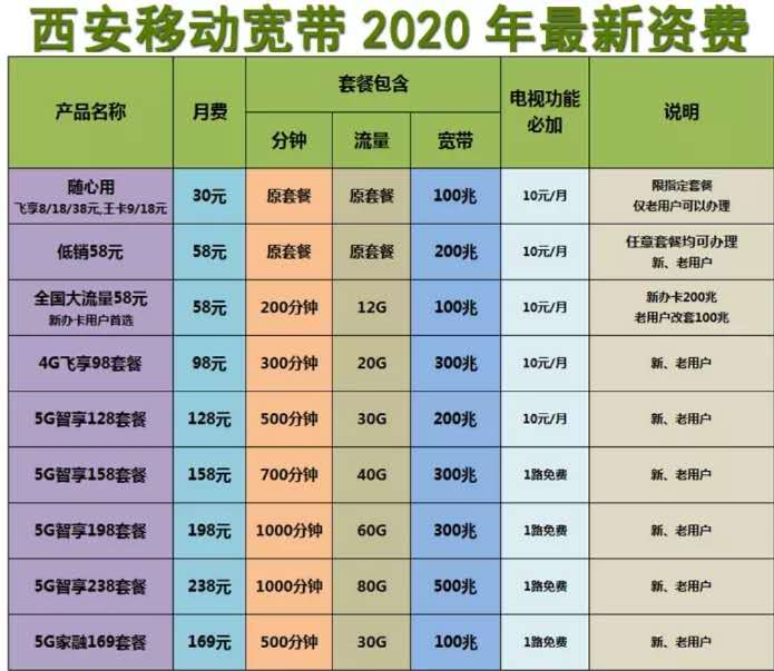 西安宽带资费2015,西安宽带多少钱一个月? 第3张 西安宽带资费2015,西安宽带多少钱一个月? 第3张