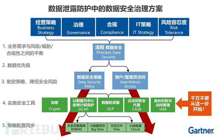 安全数据结构如何高效保障数据安全与访问效率? 第2张 安全数据结构如何高效保障数据安全与访问效率? 第2张