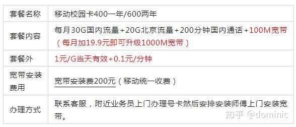 歌华宽带和联通宽带哪个好，北京宽带哪家便宜网速快