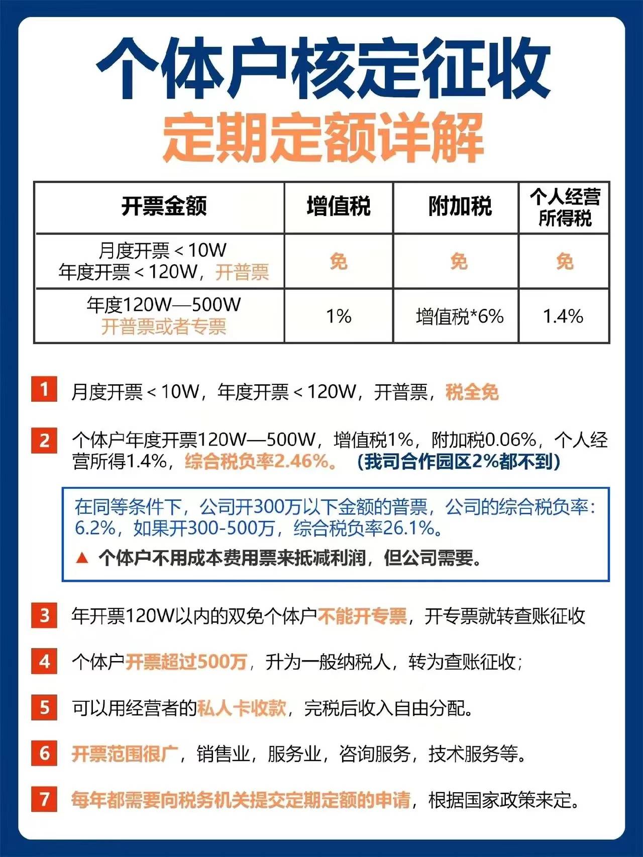 个体户云原生收费贵吗,个体户云原生收费 第2张 个体户云原生收费贵吗,个体户云原生收费 第2张