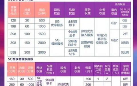 歌华宽带和联通宽带哪个好,北京宽带哪家便宜网速快 第3张 歌华宽带和联通宽带哪个好,北京宽带哪家便宜网速快 第3张