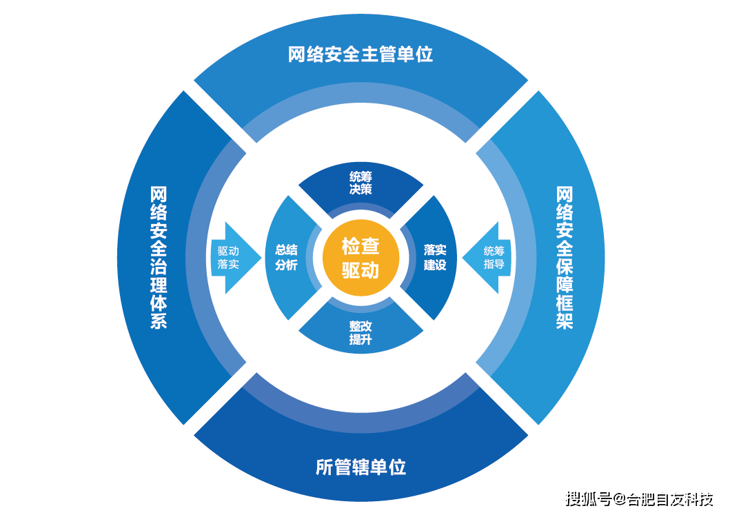 安全数据保护系统 第1张 安全数据保护系统 第1张