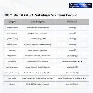 securedservers-$88/E3-1230V2/8g内存/500g硬盘/15T流量/5IP/凤凰城 第2张 securedservers-$88/E3-1230V2/8g内存/500g硬盘/15T流量/5IP/凤凰城 第2张