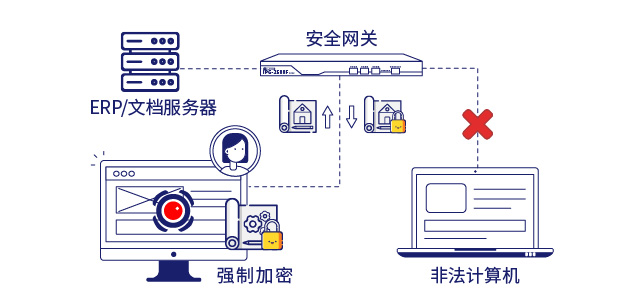 安全数据保护系统 第2张 安全数据保护系统 第2张