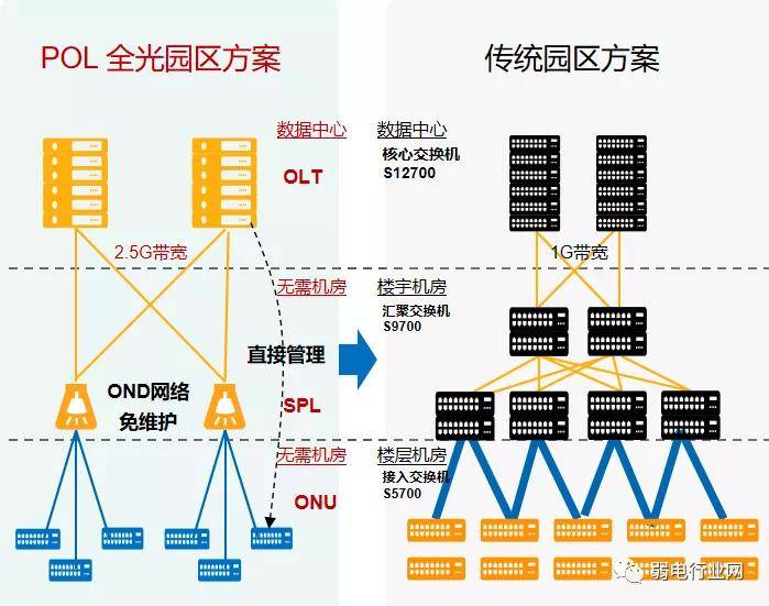 光网络干什么用的?光网络的作用是什么,光网络原理 第3张 光网络干什么用的?光网络的作用是什么,光网络原理 第3张