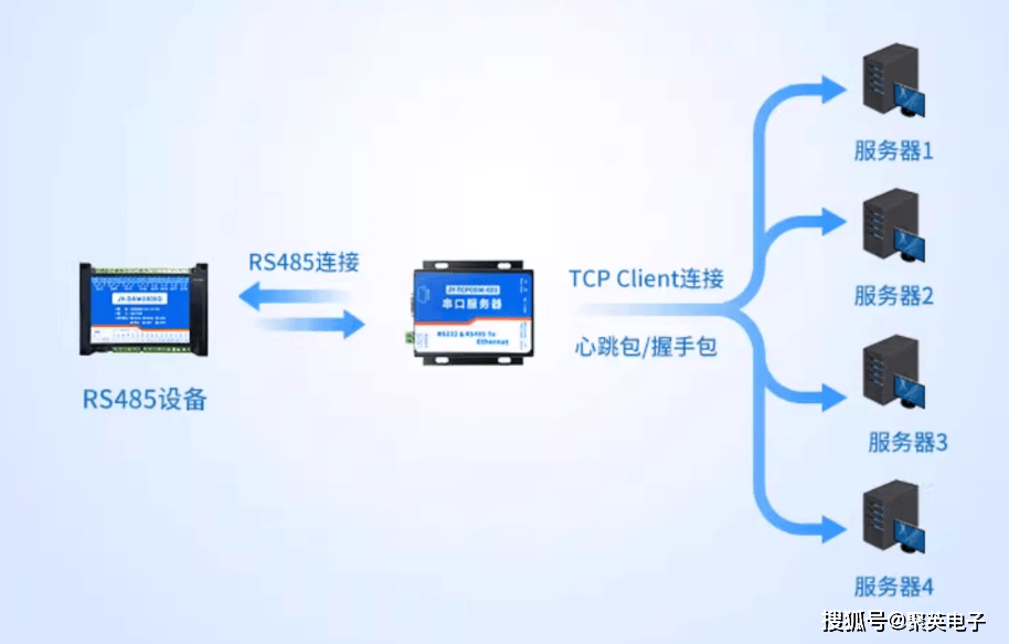 服务器连接两个tcp怎么实现?服务器多TCP连接配置教程 第1张 服务器连接两个tcp怎么实现?服务器多TCP连接配置教程 第1张