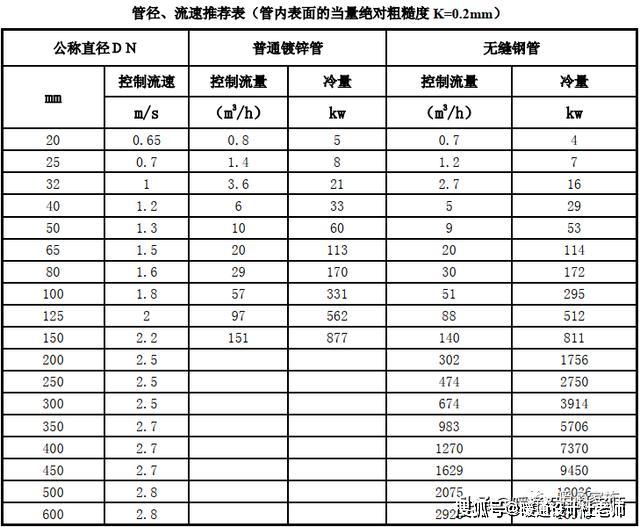 CDN50输水管具体指的是什么规格型号?其特点和应用领域是什么? 第1张 CDN50输水管具体指的是什么规格型号?其特点和应用领域是什么? 第1张
