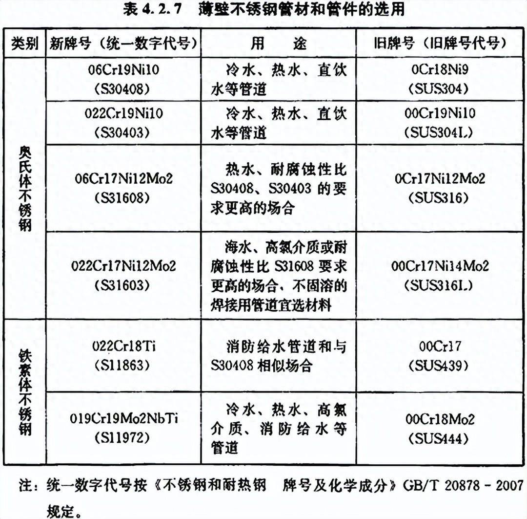 CDN50输水管具体指的是什么规格型号?其特点和应用领域是什么? 第2张 CDN50输水管具体指的是什么规格型号?其特点和应用领域是什么? 第2张