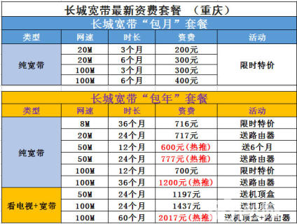 长城宽带企业宽带好用吗,长城宽带企业宽带资费 第1张 长城宽带企业宽带好用吗,长城宽带企业宽带资费 第1张