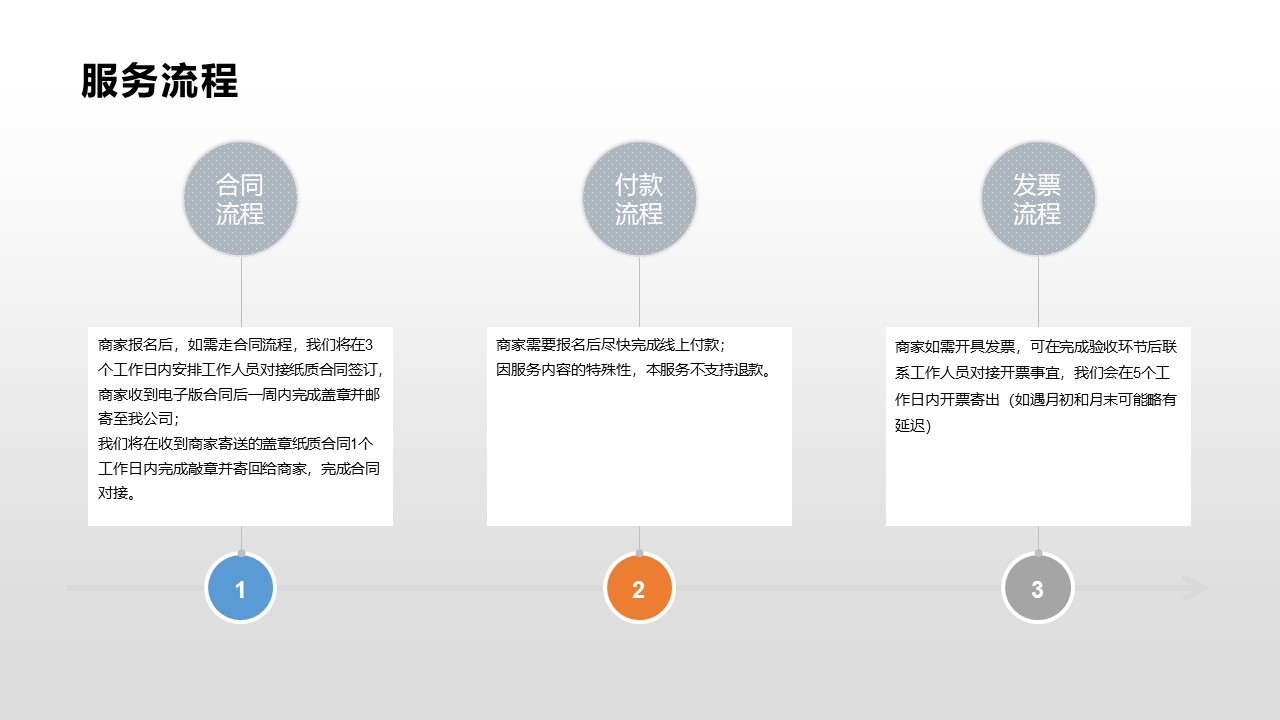 服务器退费流程是怎样的，服务器退款一般多久到账