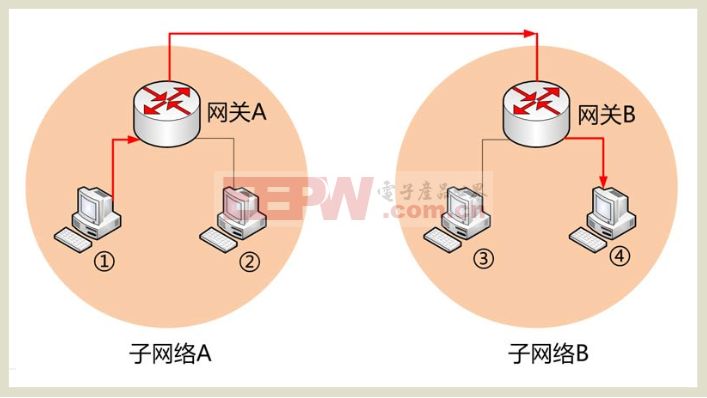 a类网络与b类网络图片有什么区别? 第2张 a类网络与b类网络图片有什么区别? 第2张