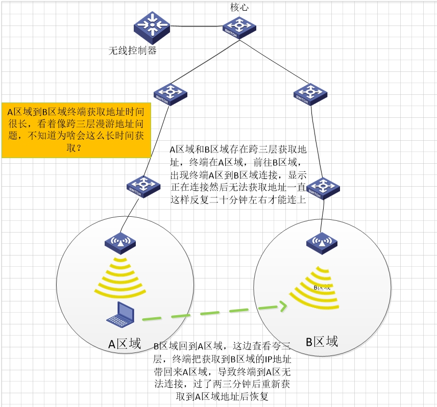 a类网络与b类网络图片有什么区别? 第3张 a类网络与b类网络图片有什么区别? 第3张