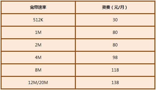 2m宽带多少钱一年,2m宽带包年资费查询 第2张 2m宽带多少钱一年,2m宽带包年资费查询 第2张
