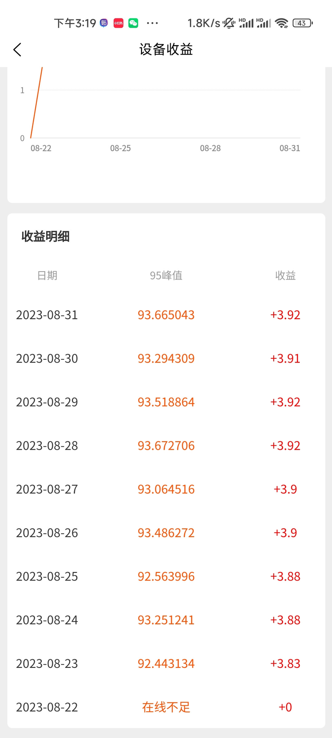 CDN盒子日收益普遍水平是多少?具体数值揭秘! 第3张 CDN盒子日收益普遍水平是多少?具体数值揭秘! 第3张